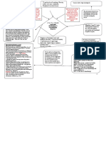 Concept Map Week 4 Ans2 Revised