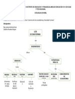 Mapa Consetual de Ecosistemas