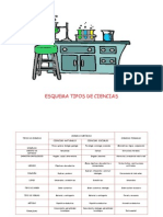 Tipos de Ciencias