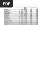 Value Research Online Company Face Value Price at Par Prices 1-Day Return 1-Week Return 515.90 2579.50