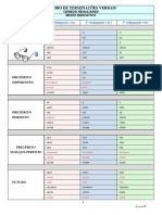 QUADRO_DE_TERMINACOES_VERBAIS.pdf