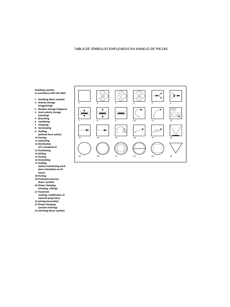 Símbolos de Manejo de Piezas VDI 2860 | PDF