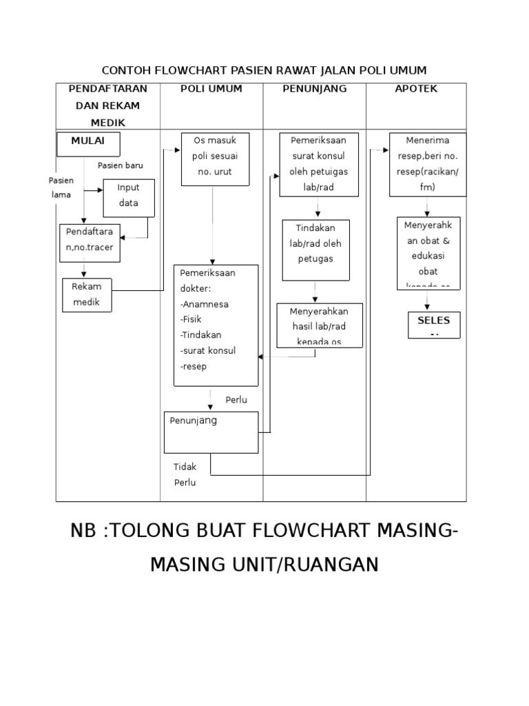 Flowchart Pasien Rawat Jalan Rumah Sakit | PDF