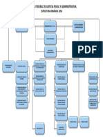 Estructura Organica 07032016 PDF