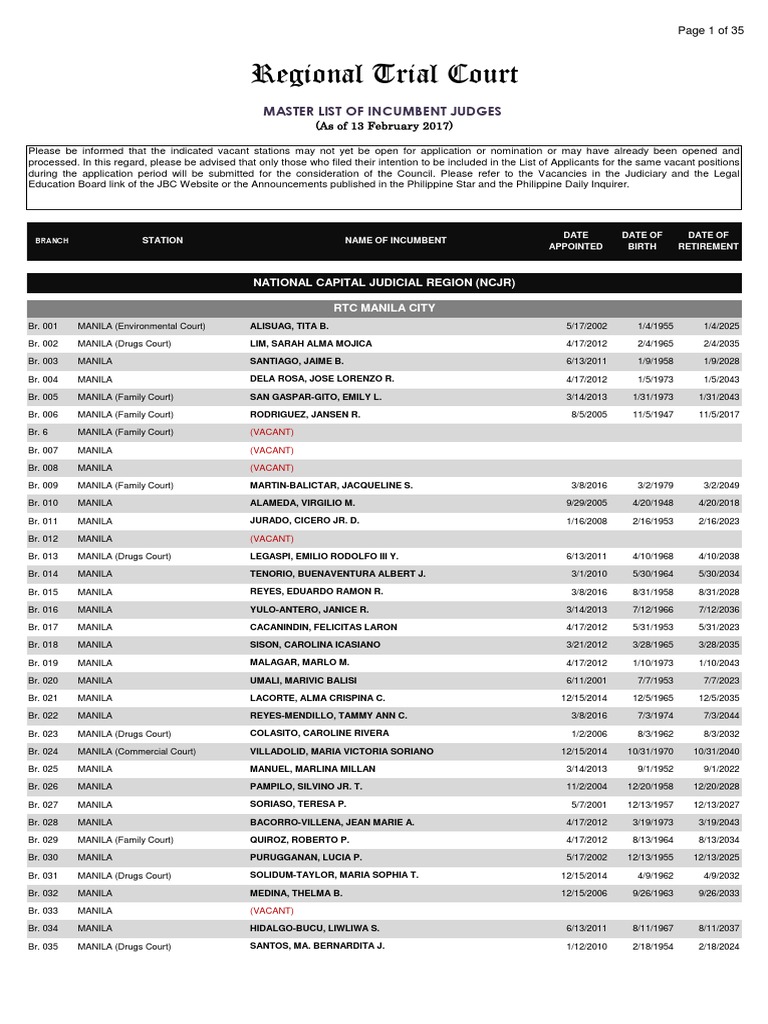 RTC Judges | PDF | Manila | Legal Organizations