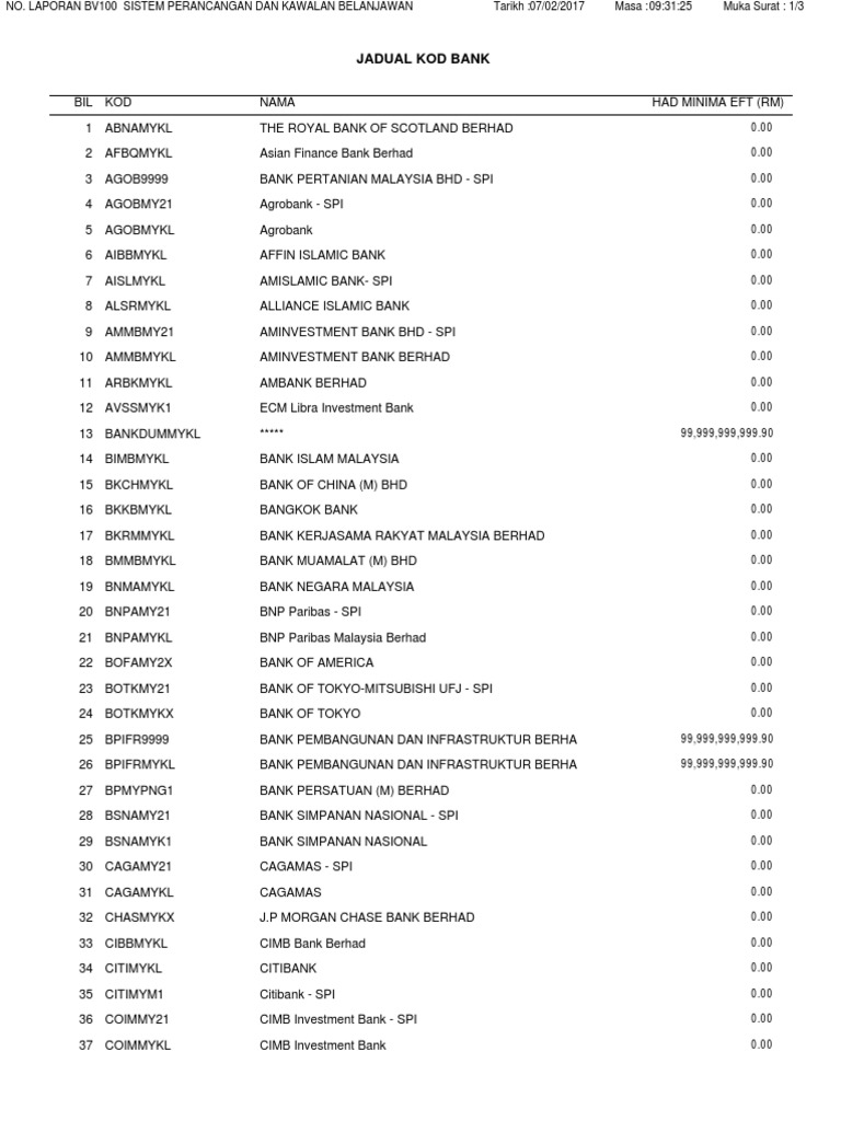 Kod Bank | PDF
