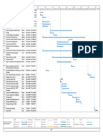 Gantt chart project schedule Roxas Substation