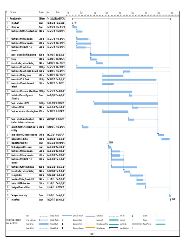 Sample Gantt Chart | PDF | Transport | Road Transport
