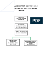 Carta Organisasi BSMM 2017