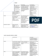 Cuadrocomparativo 121015075911 Phpapp02