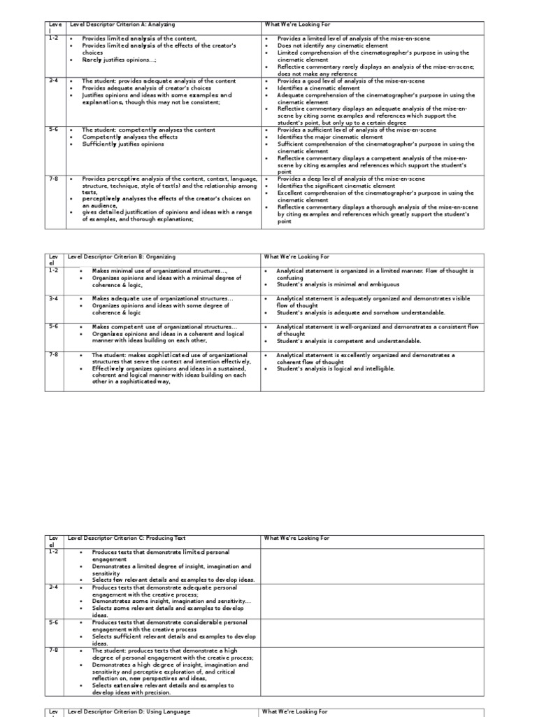 Film analysis essay rubric image