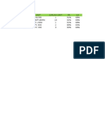 NO Unit Jumlah Unit PA UA 1 HD785 1 91% 68% 2 DT Batubara 10 92% 68% 3 PC 2000 1 91% 68% 4 PC 800 2 89% 66% 5 PC 300 3 90% 68%