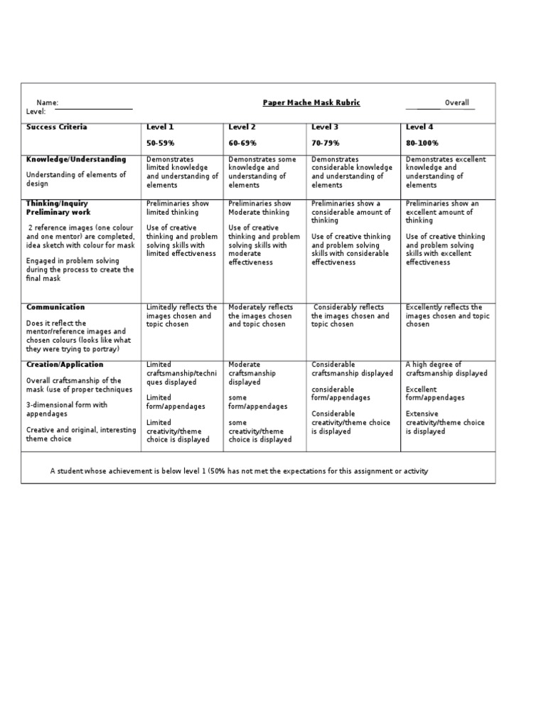 paper mache masks rubric Creativity Rubric (Academic)