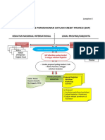 Lampiran 5 Mekanisme Alur Permohonan SKP