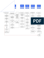 SDP Methodology Phases Anf Flow