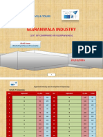 Gujranwala Industry (List of Companies)