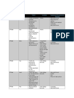 Production Schedule: Date Day Task/s Location Equipment/Programmes Needed