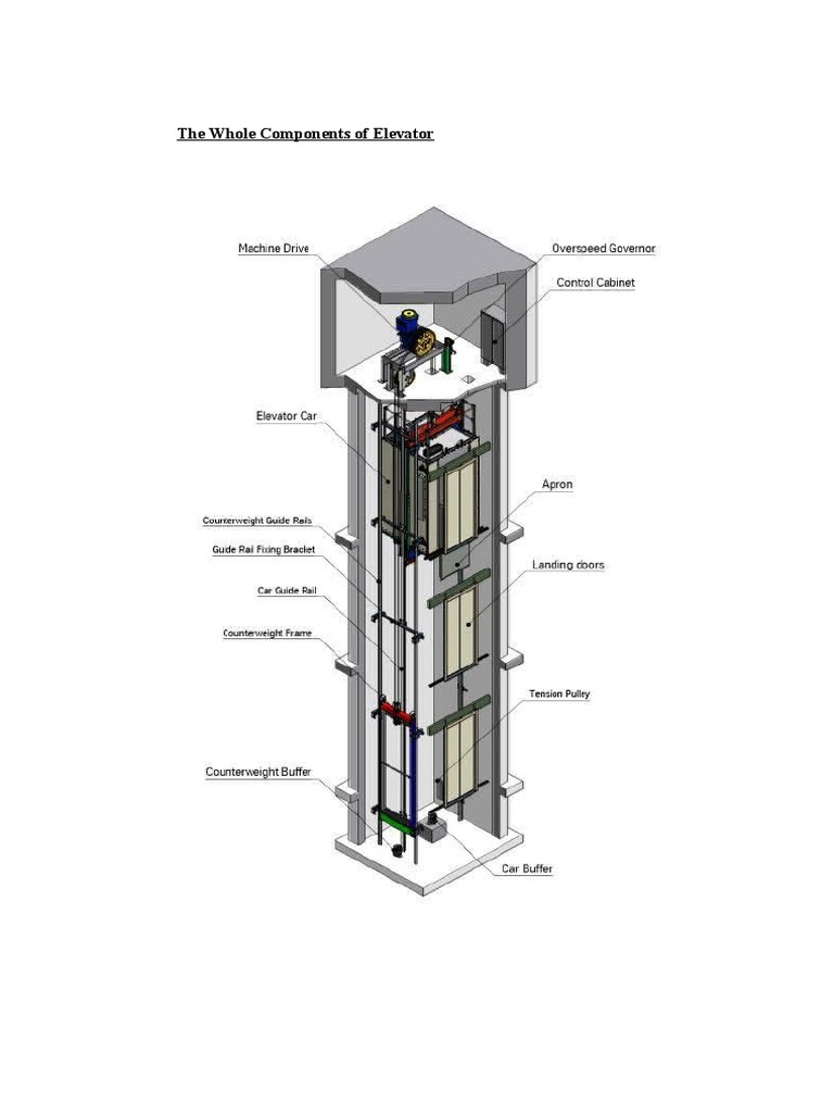 The Components of Elevator PDF Elevator Transmission (Mechanics)