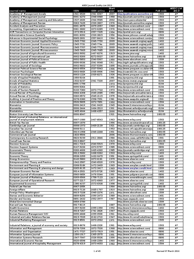 ABDC_Journal_Quality_List_2013_V1.4_2016.05.10 Economics Psychology