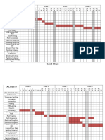 Activity: Gantt Chart