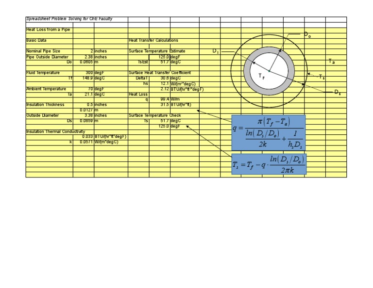 Heat Conduction Pipe Insulation Thermal Insulation Heat Transfer