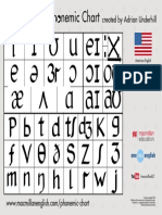 Phonetic Chart AmE PDF