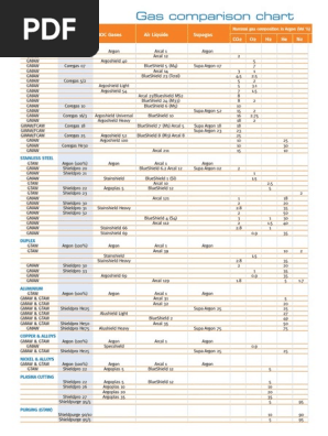 Gas Comparison Chart