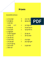 IPA Symbols Summary For English