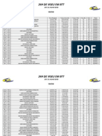 CLASSIFICAÇÃO 24H VISEU - VOLTAS