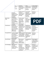 rubric