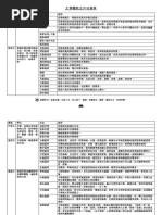 文章體裁及常見修辭簡表 橫排