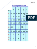 Preposizioni Articolate Forme