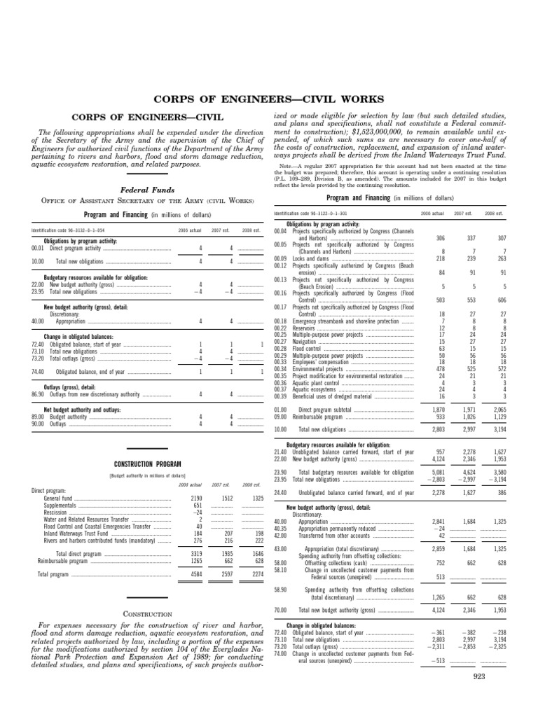 Corps of Engineers-Civil | PDF | Continuing Resolution | United States ...