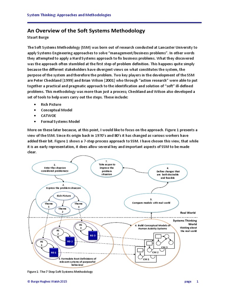 Soft Systems Methodology By Peter Checkland System Conceptual Model