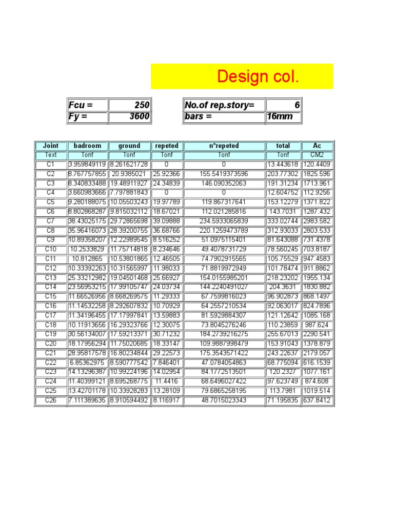 Design Col.: Fcu 250 No - of Rep - Story 6 Fy 3600 Bars 16mm | PDF | Nature