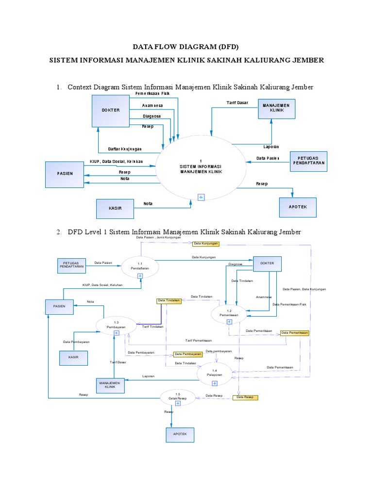 Data Flow Diagram | PDF