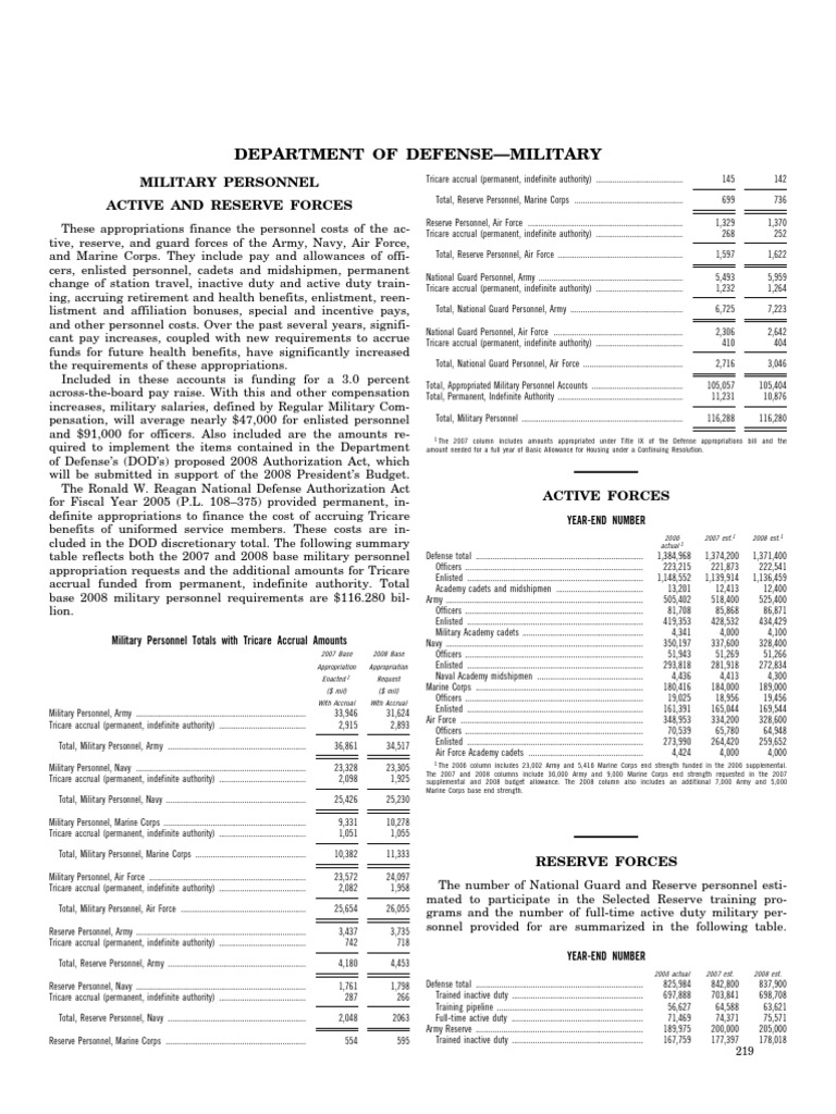 Military Personnel Appropriations 2008 | PDF | Officer (Armed Forces ...