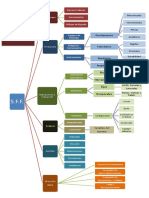 Mapa Conceptual: Elementos Que Integran Un Sistema de Fabricación Flexible.