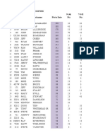 Class Modified Date 9-Jul 7-3 #2 Last Name Pts To Date Pts Pts