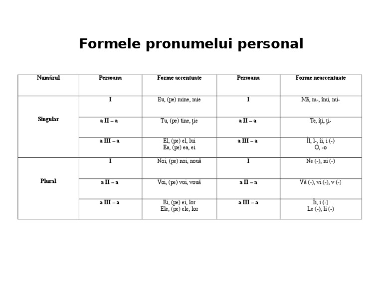 Pronumele Personal Tabel | PDF