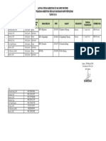 Jadwal Visitasi SD APBD Provinsi 2016