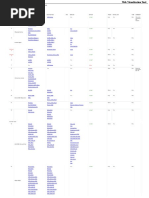 Check Point Web Visualization Tool