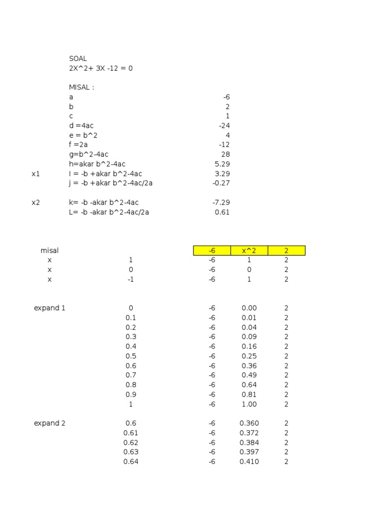 Metode Expand Baru | PDF