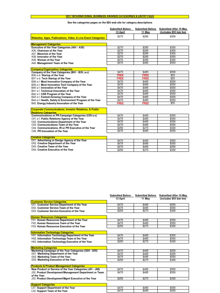 2017 IBA categories & entry fees | PDF | Economic Institutions ...