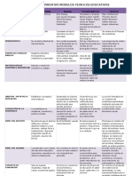 Cuadro Comparativo Modelos Teoricos Educativos