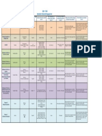 2015-2016 Testing Schedules High - Somali PDF