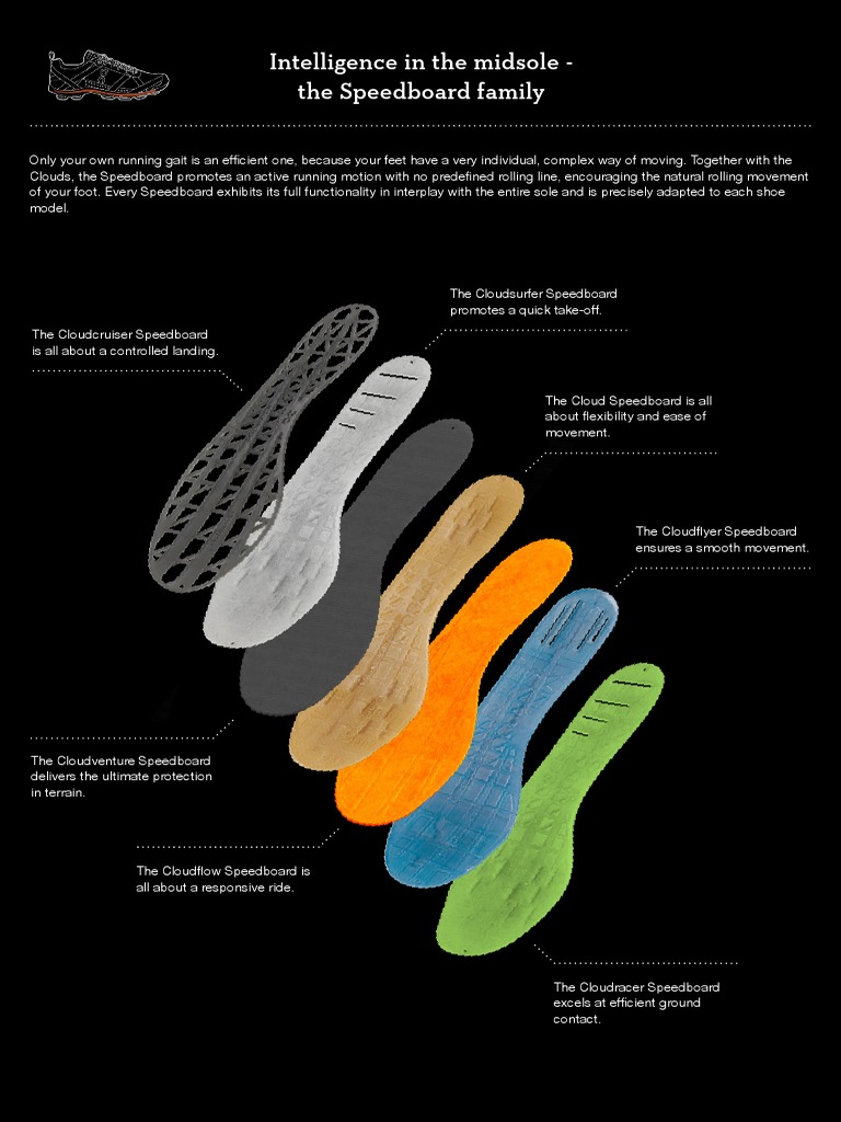 on cloud speed board