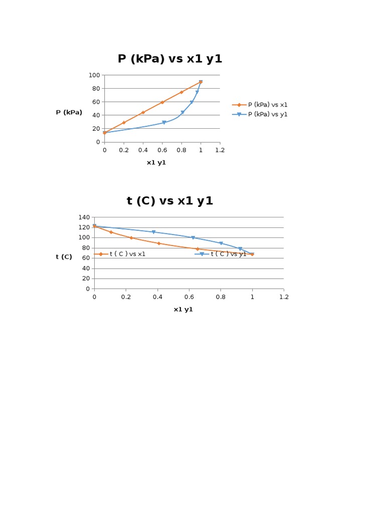 Pressure and Temperature Graphs Analysis | PDF | Science & Mathematics
