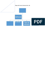 Mapa Del Tema Semana Nro 8