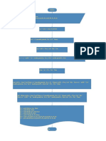 Diagrama de Flujo Correcciones